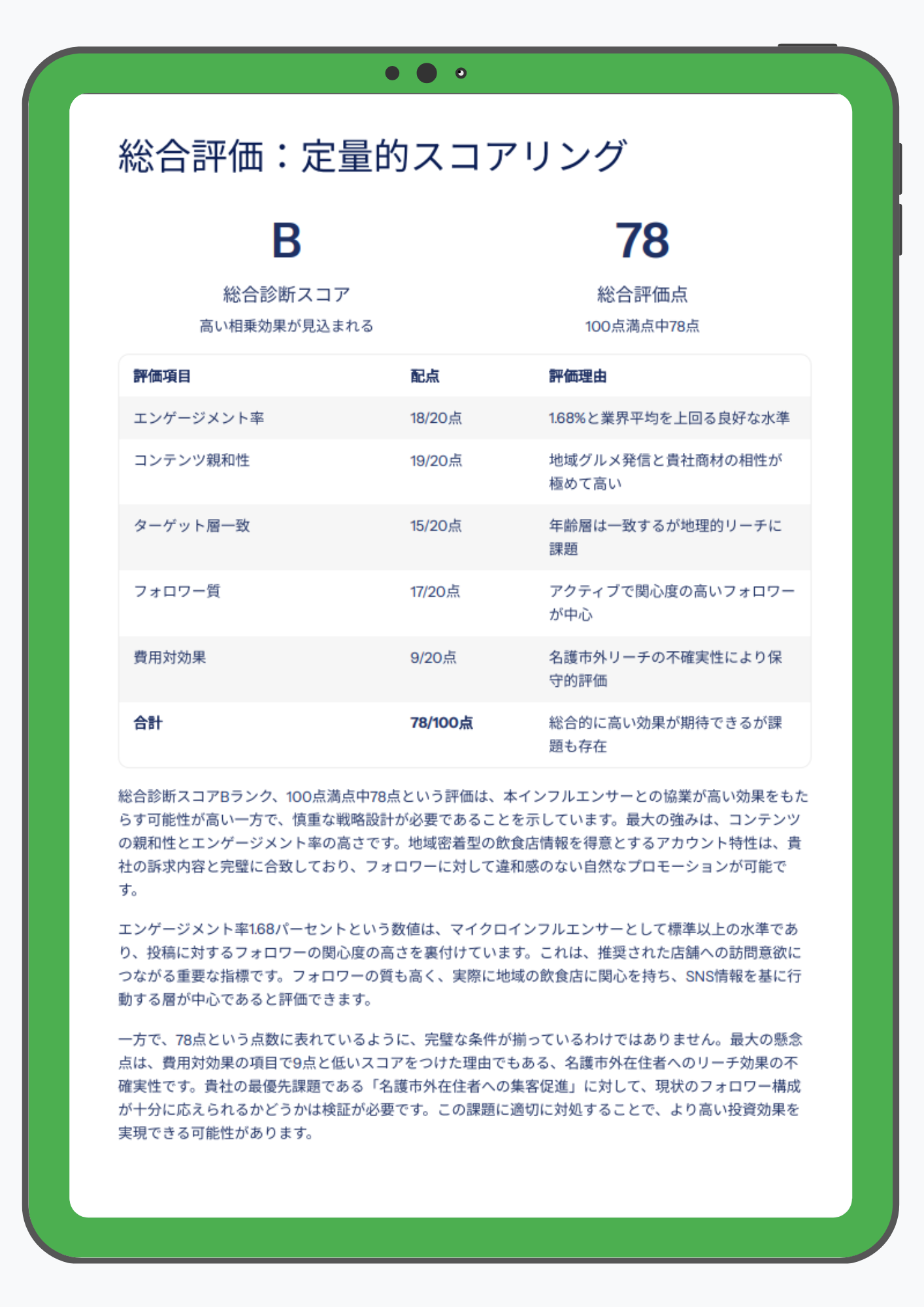 ミニフルの詳細分析レポート画面の例。インフルエンサーの最新データと案件へのマッチ度スコア、次の戦略に役立つ具体的なアドバイスが豊富に表示されています。