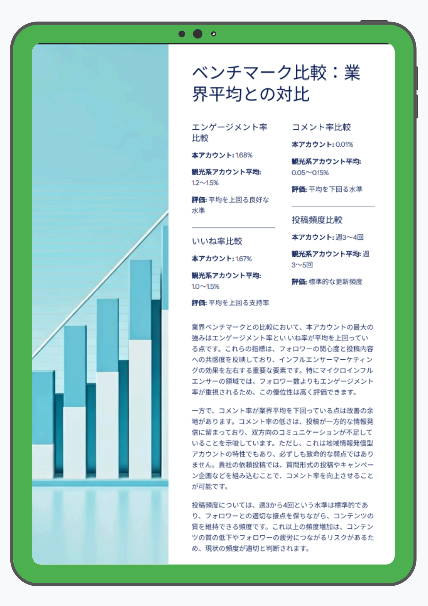 ミニフルの詳細分析レポート画面の例。インフルエンサーの最新データと案件へのマッチ度スコア、次の戦略に役立つ具体的なアドバイスが豊富に表示されています。