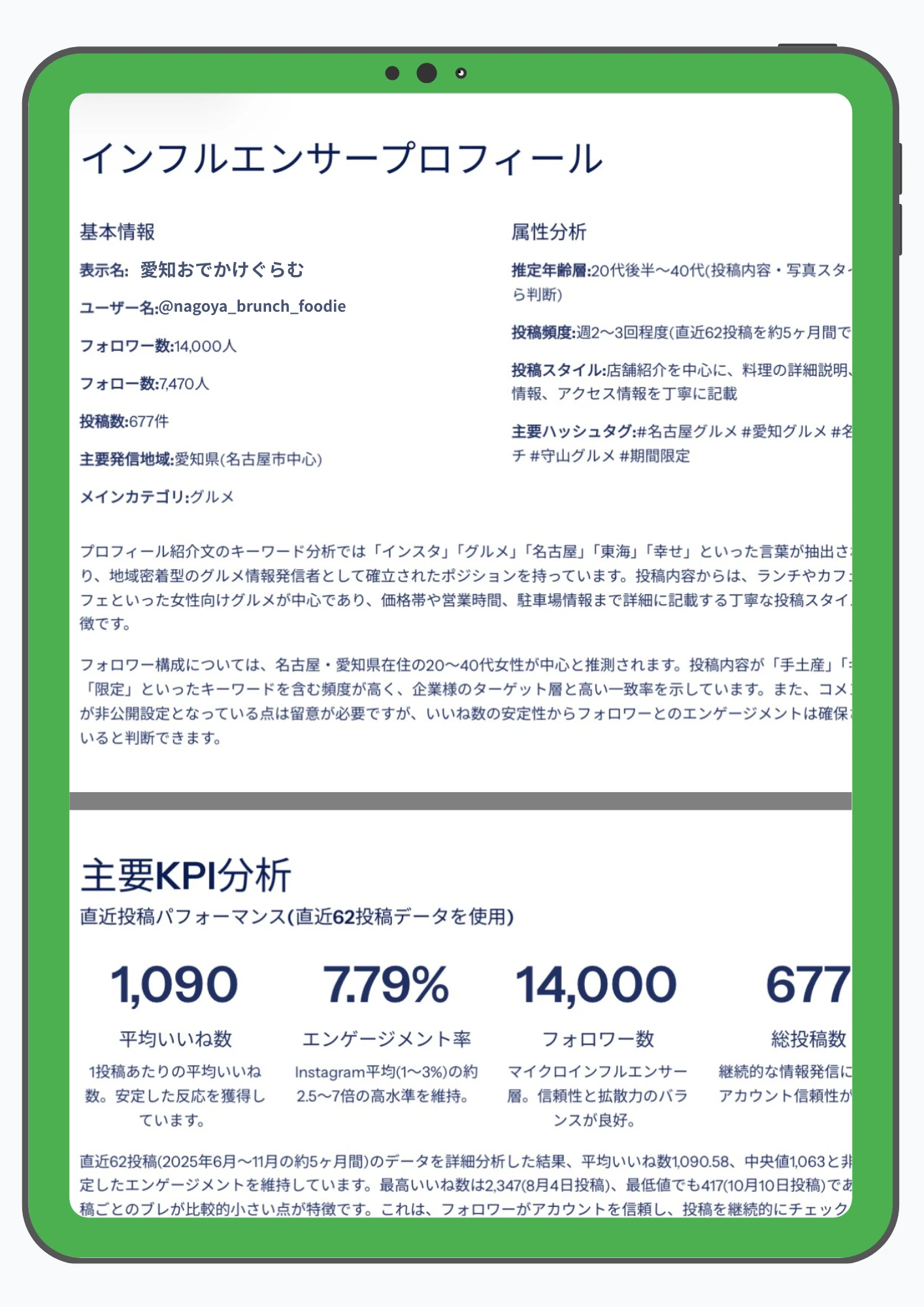 インフルエンサーのKPI・フォロワー属性・投稿傾向をAIで分析したプロフィールレポート