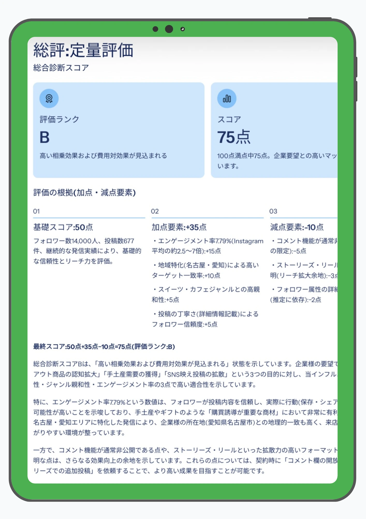 インフルエンサーの総合診断スコアと評価根拠をまとめた定量評価レポート