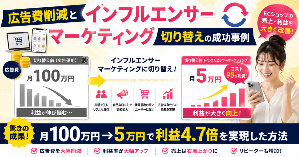広告費削減とインフルエンサーマーケティング切り替えの成功事例｜ECショップが月100万円→5万円で利益4.7倍を実現した方法