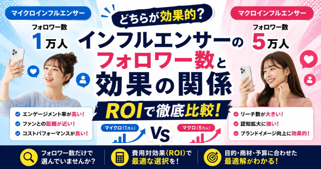 インフルエンサーのフォロワー数と効果の関係|マイクロ(1万人)とマクロ(5万人)をROIで徹底比較