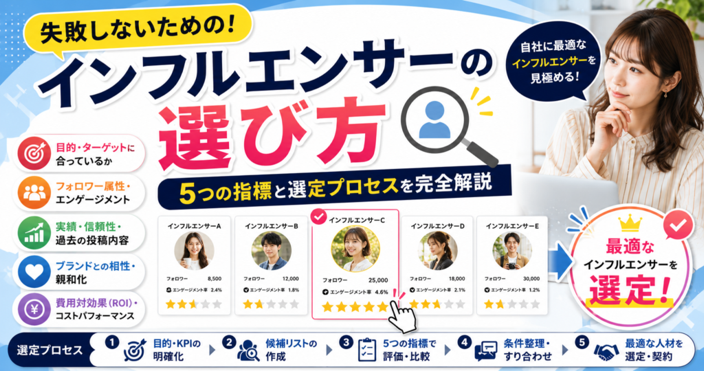 インフルエンサーの選び方|失敗しないための5つの指標と選定プロセスを完全解説