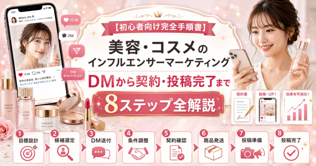 美容・コスメのインフルエンサーマーケティング【初心者向け完全手順書】DMから契約・投稿完了まで8ステップ全解説