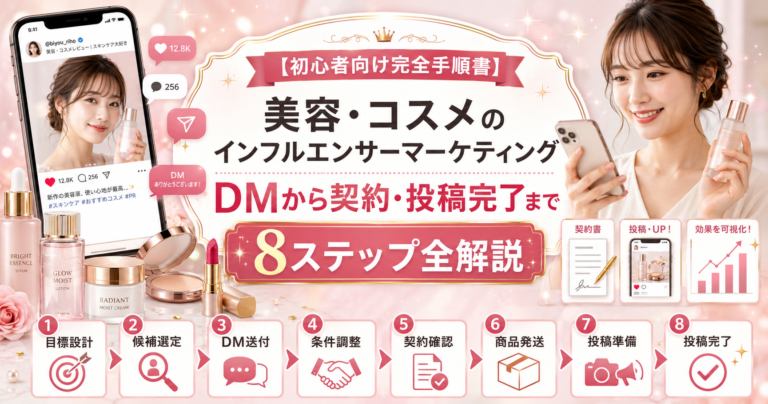 美容・コスメのインフルエンサーマーケティング【初心者向け完全手順書】DMから契約・投稿完了まで8ステップ全解説