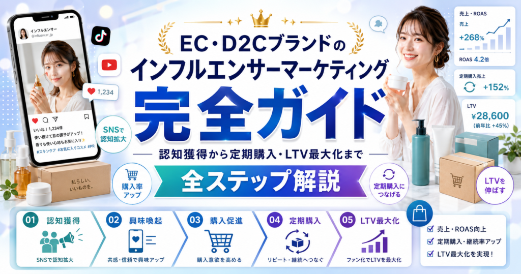 EC・D2Cブランドのインフルエンサーマーケティング完全ガイド｜認知獲得から定期購入・LTV最大化まで全ステップ解説